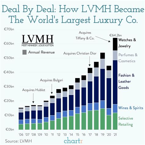 lvmh-moet hennessy louis vuitton|lvmh moet hennessy share price.